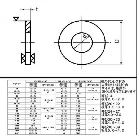 アルミ 1050 切板 板厚 25ｍｍ 250mm×800mm :911391832:アナハイム