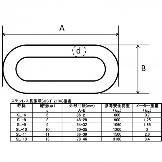 長鎖環 ロングリンクチェーン 溶融亜鉛メッキ ドブメッキ φ13 X 8m