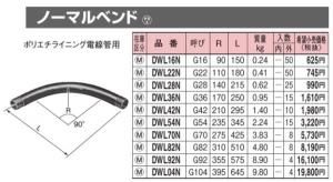 パナソニック DWL22N ポリエチライニング電線管用ノーマルベンド 呼び22