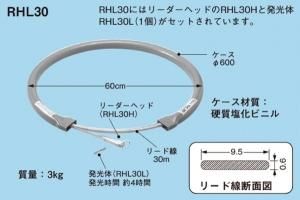 ネグロス RHL30 マックツール OAフロア通線工具