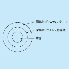フジクラ 600V EM-CE 1C-325 架橋ポリエチレン絶縁耐燃性ポリエチレンシースケーブル 切り売り