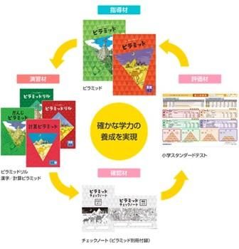 ピラミッド 国語 小2 2024年改訂版 【プログレス+オリジナル付箋