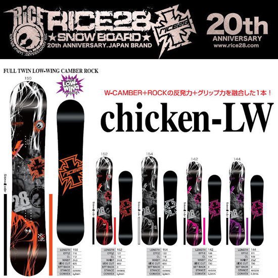 19-20 rice28 chicken 142
