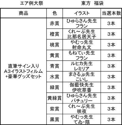 エア例大祭版 東方project 福袋 ガラガラくじ Paypal決済のみ Pikattoanime エア例大祭版 東方project 福袋 ガラガラくじ Paypal決済のみ Pikattoanime