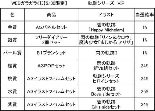 Web版ガラガラくじ 軌跡シリーズ Vipガラガラくじ Paypal決済のみ 5月30日限定販売 Pikattoanime Web版ガラガラくじ 軌跡シリーズ Vipガラガラくじ Paypal決済のみ 5月30日限定販売 Pikattoanime