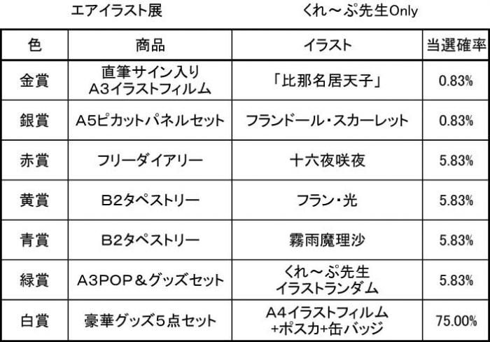 Webイラスト展版 東方project くれ ぷ先生only ガラガラくじ Paypal決済のみ Pikattoanime Webイラスト展版 東方project くれ ぷ先生only ガラガラくじ Paypal決済のみ Pikattoanime