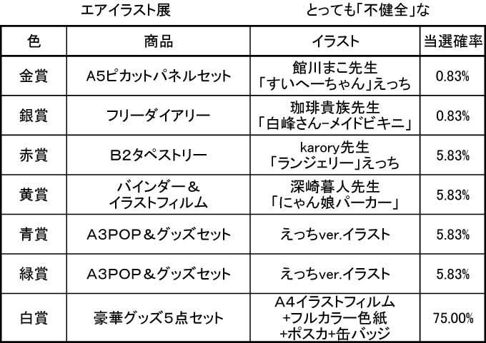 Webイラスト展版 ピカットアニメのとっても 不健全 なガラガラくじ Paypal決済のみ Pikattoanime Webイラスト展版 ピカットアニメのとっても 不健全 なガラガラくじ Paypal決済のみ Pikattoanime