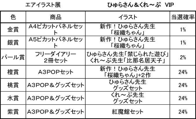 Webイラスト展版 東方project ひゅらさん先生 くれ ぷ先生 Vipガラガラくじ Paypal決済のみ Pikattoanime Webイラスト展版 東方project ひゅらさん先生 くれ ぷ先生 Vipガラガラくじ Paypal決済のみ Pikattoanime