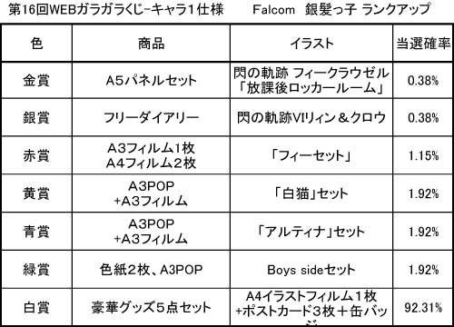 エアガラガラくじ Falcom 銀髪キャラonly ランクアップする ガラガラくじ キャラ１仕様 Paypal決済のみ Pikattoanime