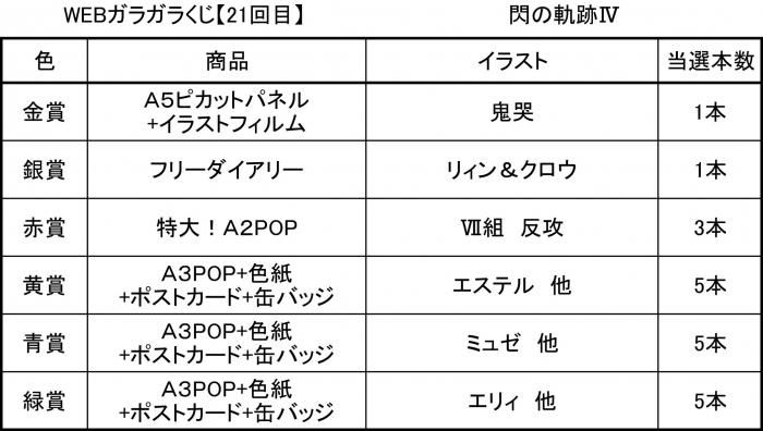 Web版ガラガラくじ 閃の軌跡 ガラガラくじ 第21弾 100本 Pikattoanime