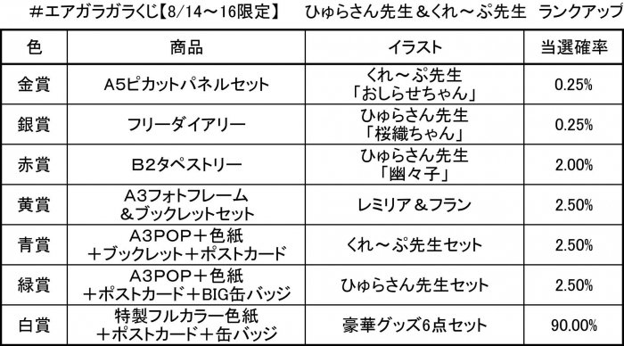 エアガラガラくじ 8 14 16限定 ひゅらさん先生 くれ ぷ先生ランクアップするガラガラくじ Paypal決済のみ Pikattoanime