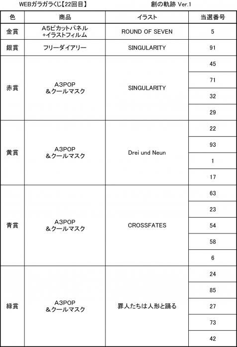 Web版ガラガラくじ 創の軌跡ガラガラくじ 第22弾 100本 Pikattoanime