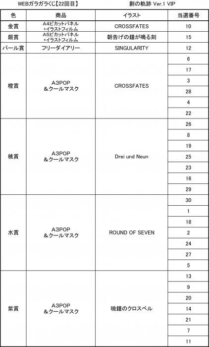 Web版ガラガラくじ 創の軌跡vipガラガラくじ 第22弾 30本 Pikattoanime Web版ガラガラくじ 創の軌跡vipガラガラくじ 第22弾 30本 Pikattoanime