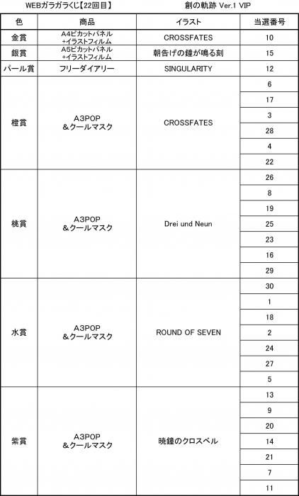 Web版ガラガラくじ 創の軌跡vipガラガラくじ 第22弾 30本 Pikattoanime