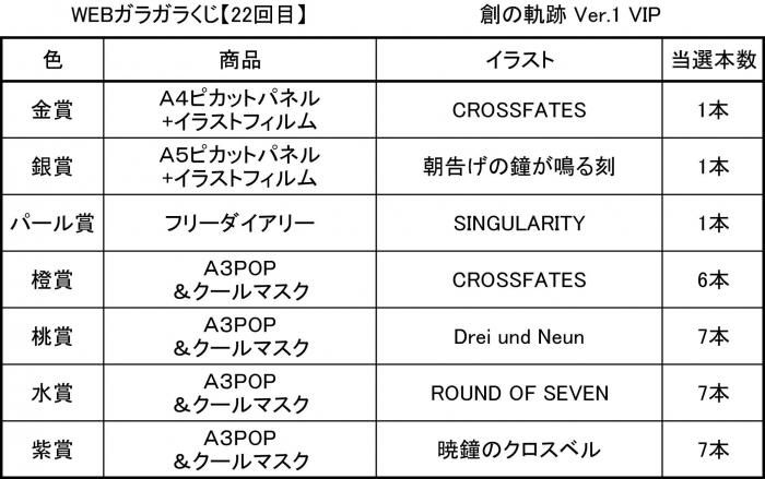 Web版ガラガラくじ 創の軌跡vipガラガラくじ 第22弾 30本 Pikattoanime