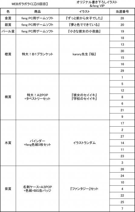 Web版ガラガラくじ ピカットアニメのオリジナル描き下ろしイラスト Fengvipガラガラくじ 第23弾 30本 Pikattoanime Web版ガラガラくじ ピカットアニメのオリジナル描き下ろしイラスト Fengvipガラガラくじ 第23弾 30本 Pikattoanime