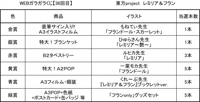 Web版ガラガラくじ 東方project レミリア フランガラガラくじ 第36弾 100本 Pikattoanime