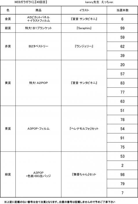 Web版ガラガラくじ Karory先生 Hver ガラガラくじ 第40弾 100本 Pikattoanime Web版ガラガラくじ Karory先生 Hver ガラガラくじ 第40弾 100本 Pikattoanime