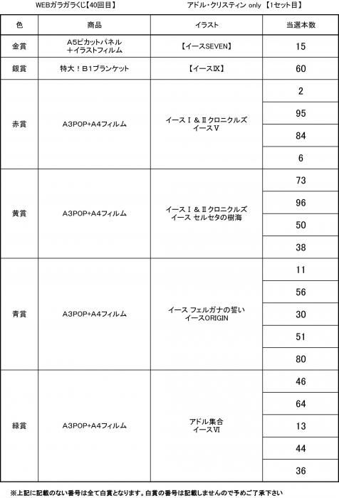 Web版ガラガラくじ イースシリーズアドル クリスティン Onlyガラガラくじ 第40弾 100本 Pikattoanime