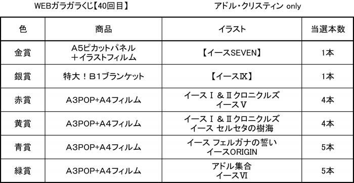 Web版ガラガラくじ イースシリーズアドル クリスティン Onlyガラガラくじ 第40弾 100本 Pikattoanime