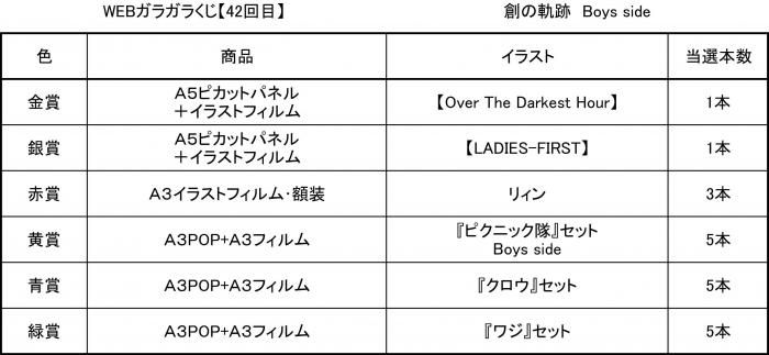 Web版ガラガラくじ 創の軌跡 Boys Sideガラガラくじ 第42弾 100本 Pikattoanime