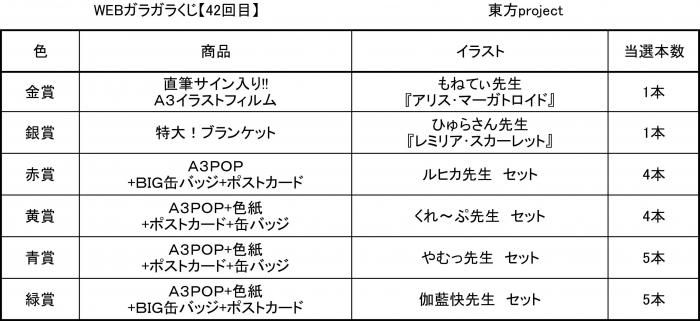 Web版ガラガラくじ 東方project 新作イラストmixガラガラくじ 第42弾 100本 Pikattoanime Web版ガラガラくじ 東方project 新作イラストmixガラガラくじ 第42弾 100本 Pikattoanime
