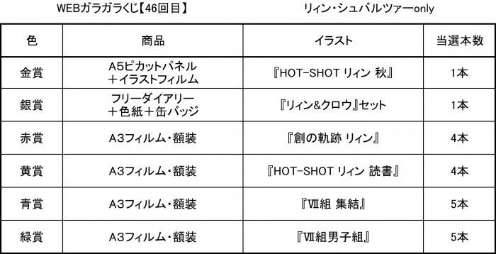 Web版ガラガラくじ リィン シュバルツァーonlyガラガラくじ 第46弾 100本 Pikattoanime Web版ガラガラくじ リィン シュバルツァーonlyガラガラくじ 第46弾 100本 Pikattoanime