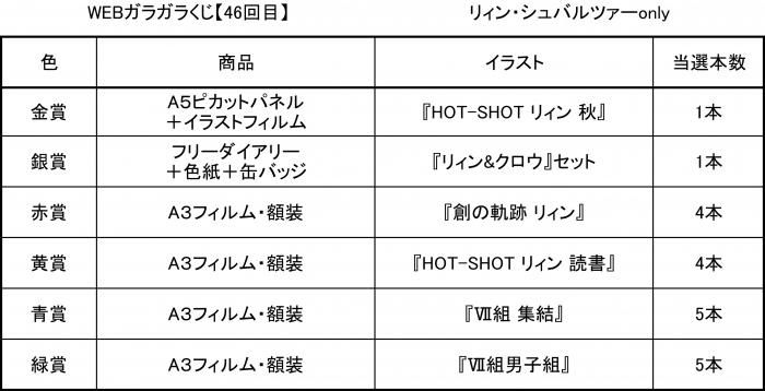 Web版ガラガラくじ リィン シュバルツァーonlyガラガラくじ 第46弾 100本 Pikattoanime