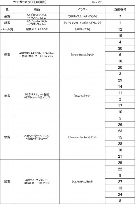 Web版ガラガラくじ Key Vipガラガラくじ 第48弾 30本 Pikattoanime