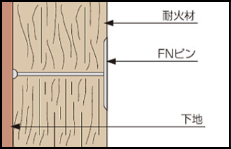 ＦＮピン ＦＮＰ－１５ 耐火被覆材20mm厚用 巻付け耐火被覆専用ピン 座金付きの後打ちピン 特殊な先端形状により安定した溶接力を発揮。