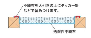 アクリアUボードピンレスα 施工性に優れ、透湿性を備えた床用不織布