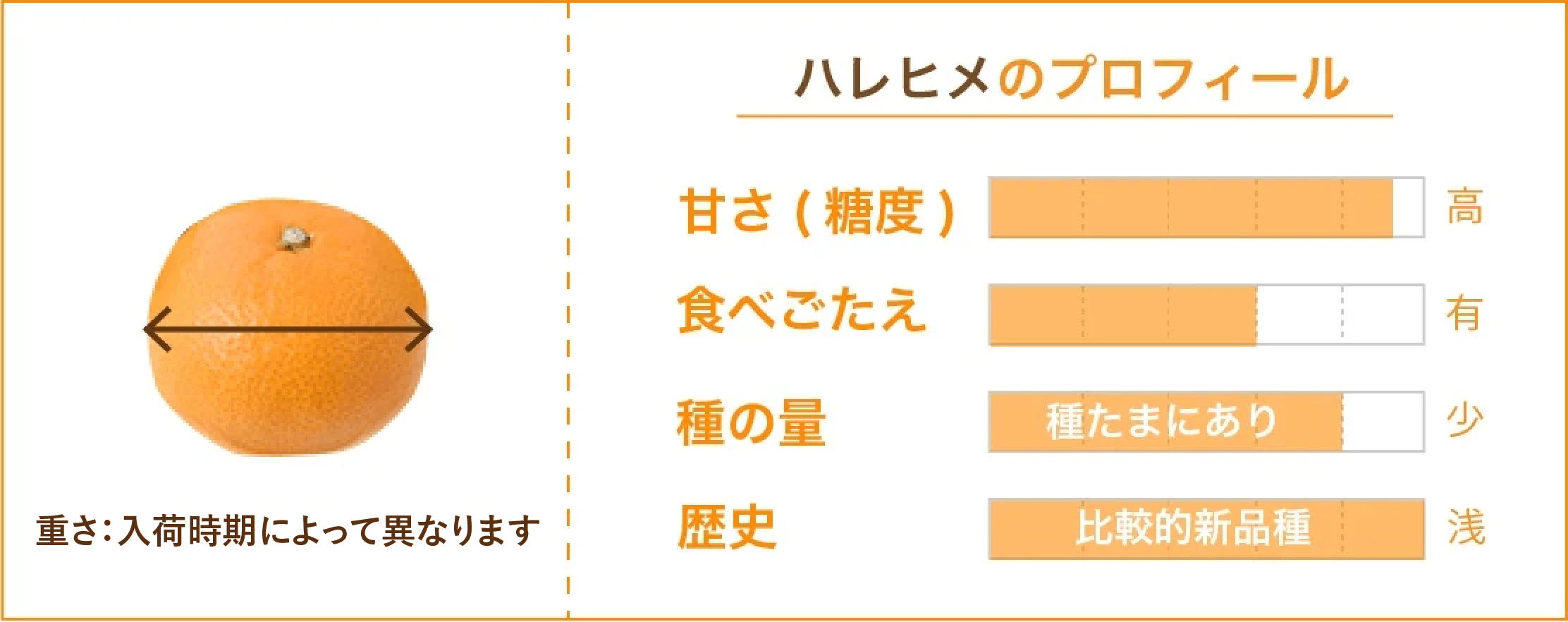 ハレヒメみかんデータ