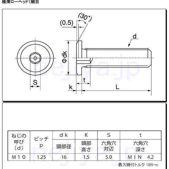 極薄ローヘッドキャップボルト M10(P=1.25)X12L