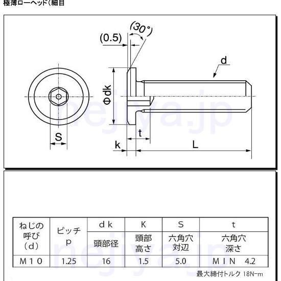 極薄ローヘッドキャップボルト M10(P=1.25)X40L