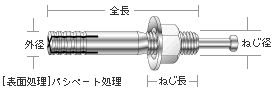 大阪お買い得 ステンレス ルーティーアンカー SC-1260 150本 ステン