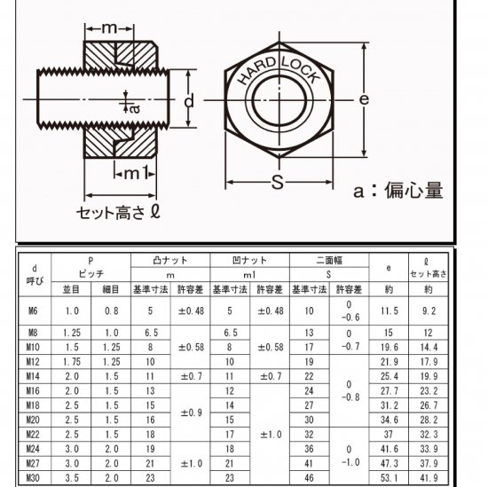 ステンレスハードロックナット M20 P=2.50 1個～