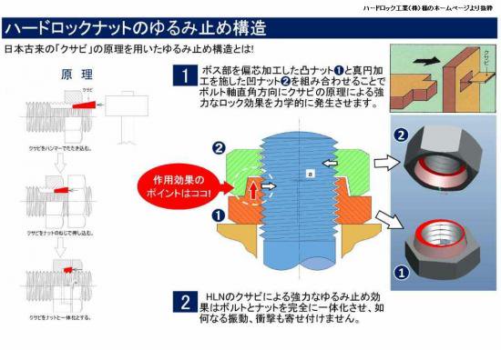 ステンレスハードロックナット M20 P=2.50 1個～