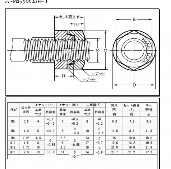 45C(H)ハードロックNリム 表面処理(三価ホワイト(白)) 材質(S45C) 規格