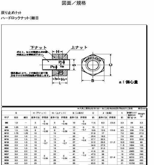 ステンレス薄型ハードロックナット M16 P=2.00 1個～