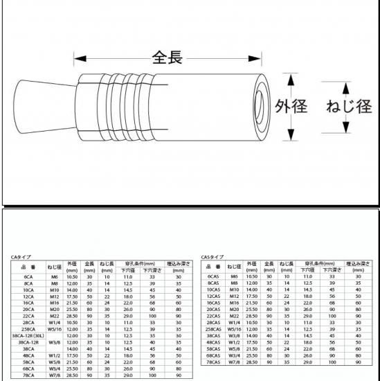 鉄 カットアンカー M8 下穴径x深さ F12 5x39 最大引き抜き強度 16 9kn