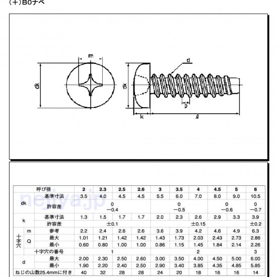 ＋）Ｂ１ナベ【2000個】チタン(+)B1ナベ 3 X 12 チタン(Ti)/生地