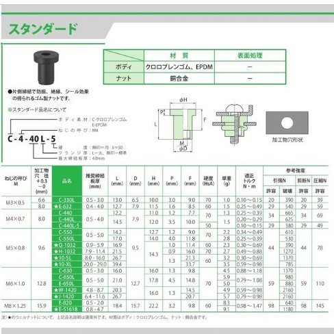 ウエルナット(スタンダードタイプ) C-440L　片側作業でラクラク！防振、絶縁、シール効果抜群のブラインドナット