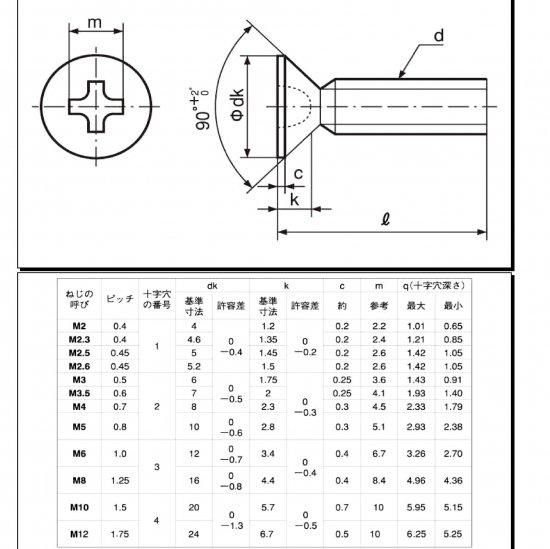 ステン皿小ネジ M12X25L (L寸は全長表記です)
