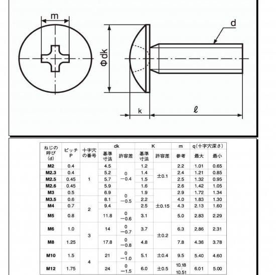ステントラス小ネジ M4X10 L (L寸は首下表記です)