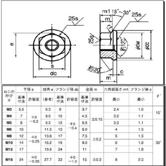 鉄フランジナット　M12　細目P=1.25 　ユニクロメッキ