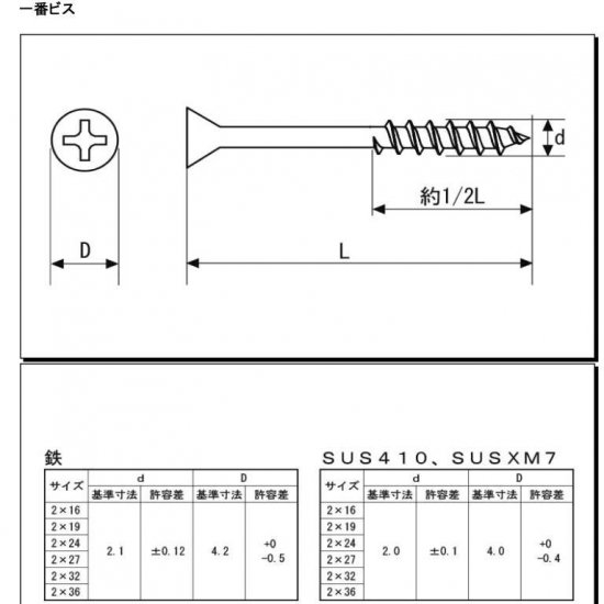 木割れしにくい建具ねじ 一番ビス 2X16(L寸は全長表記です) (3000本入)