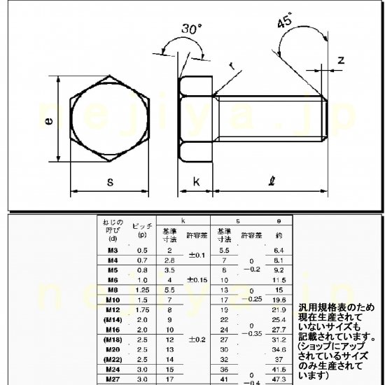 内祝い 六角ボルト（全【50個】A-C276 六角ボルト・ナット｜ねじ｜製品
