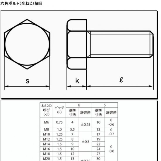 六角ボルト M12X30 P=1.25(細目ピッチ) ユニクロメッキ品　ジャンク限定特価