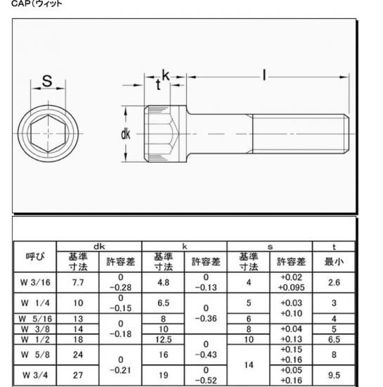 ウイット キャップボルト W3/4-10X150L(首下)