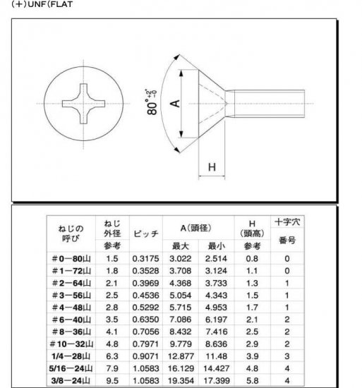 UNF）ステンレス皿小ネジ(SUS Flat-Head Screw) UNF #10-32X1'3/4 L(L